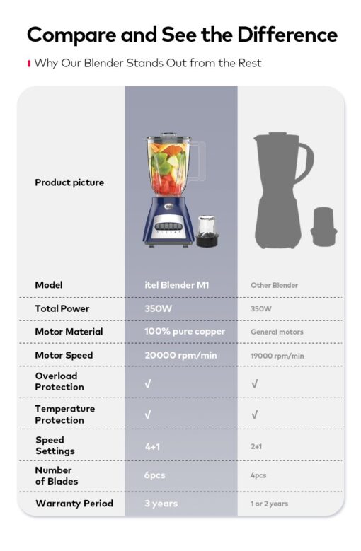 Itel M1 Multi power horse food blender - Image 3