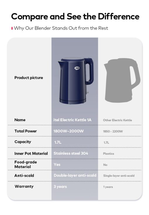 Electric Kettle A1 - Image 3