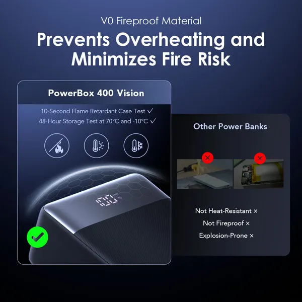Oraimo Power-Box 400 Vision 40000mAh 22.5W PD Power Bank - Image 9